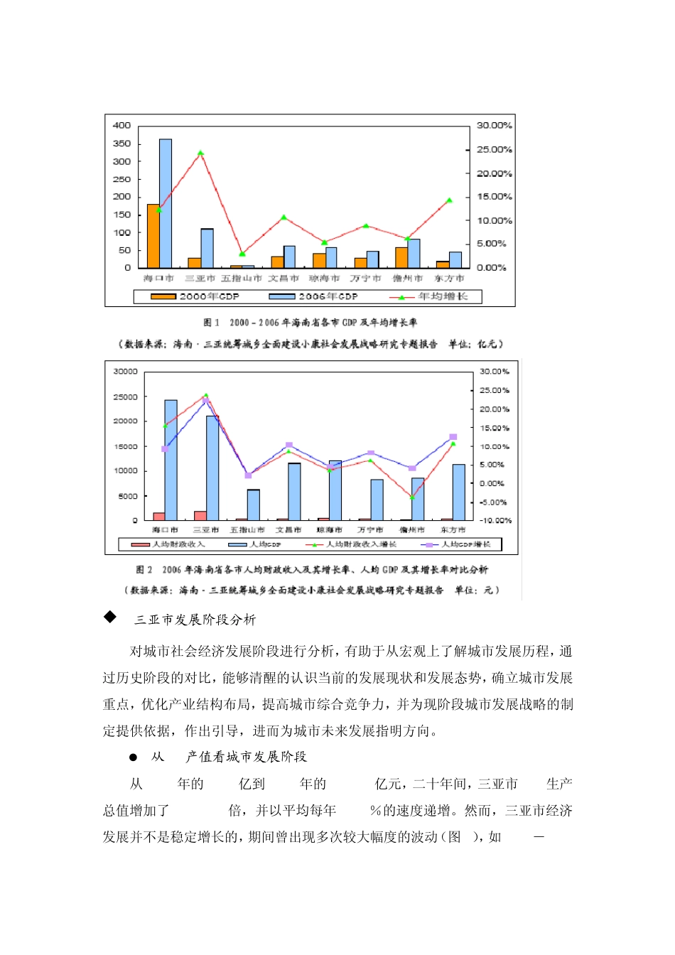 三亚市文化产业发展状况分析_第2页