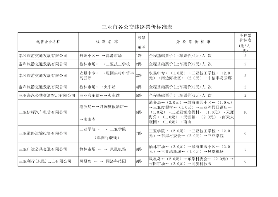 三亚最新公交线路及价格表(2013年9月))_第1页