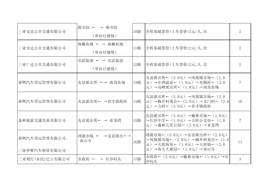 三亚最新公交线路及价格表(2013年9月))_第2页
