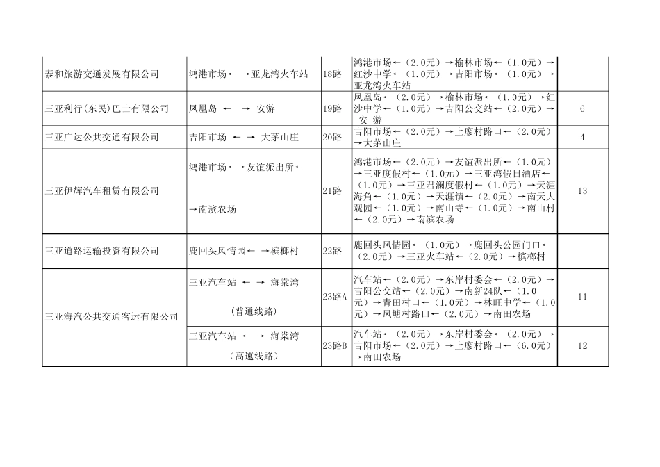 三亚最新公交线路及价格表(2013年9月))_第3页