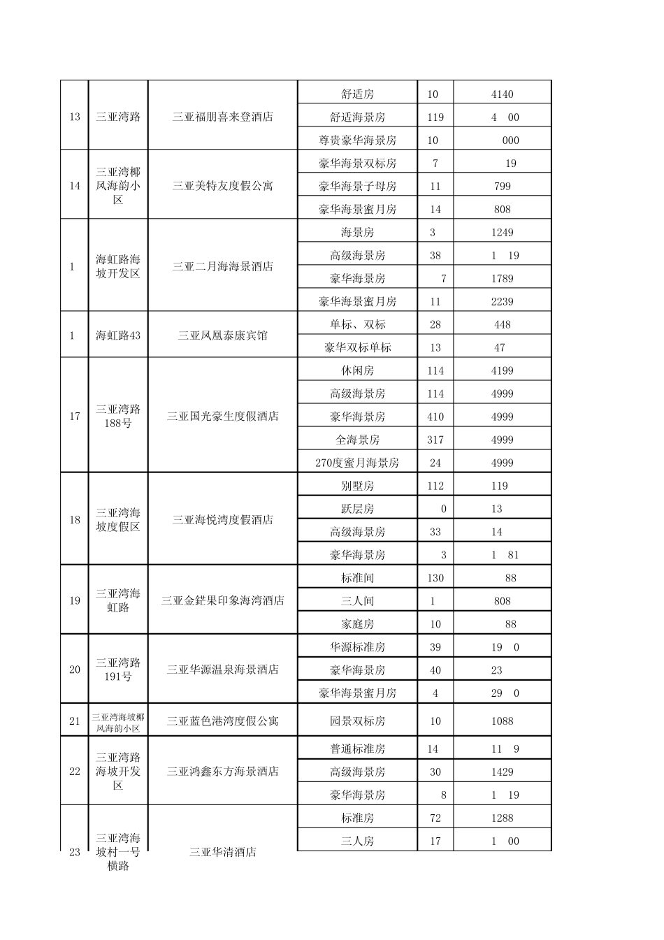 三亚酒店价格查询_第3页