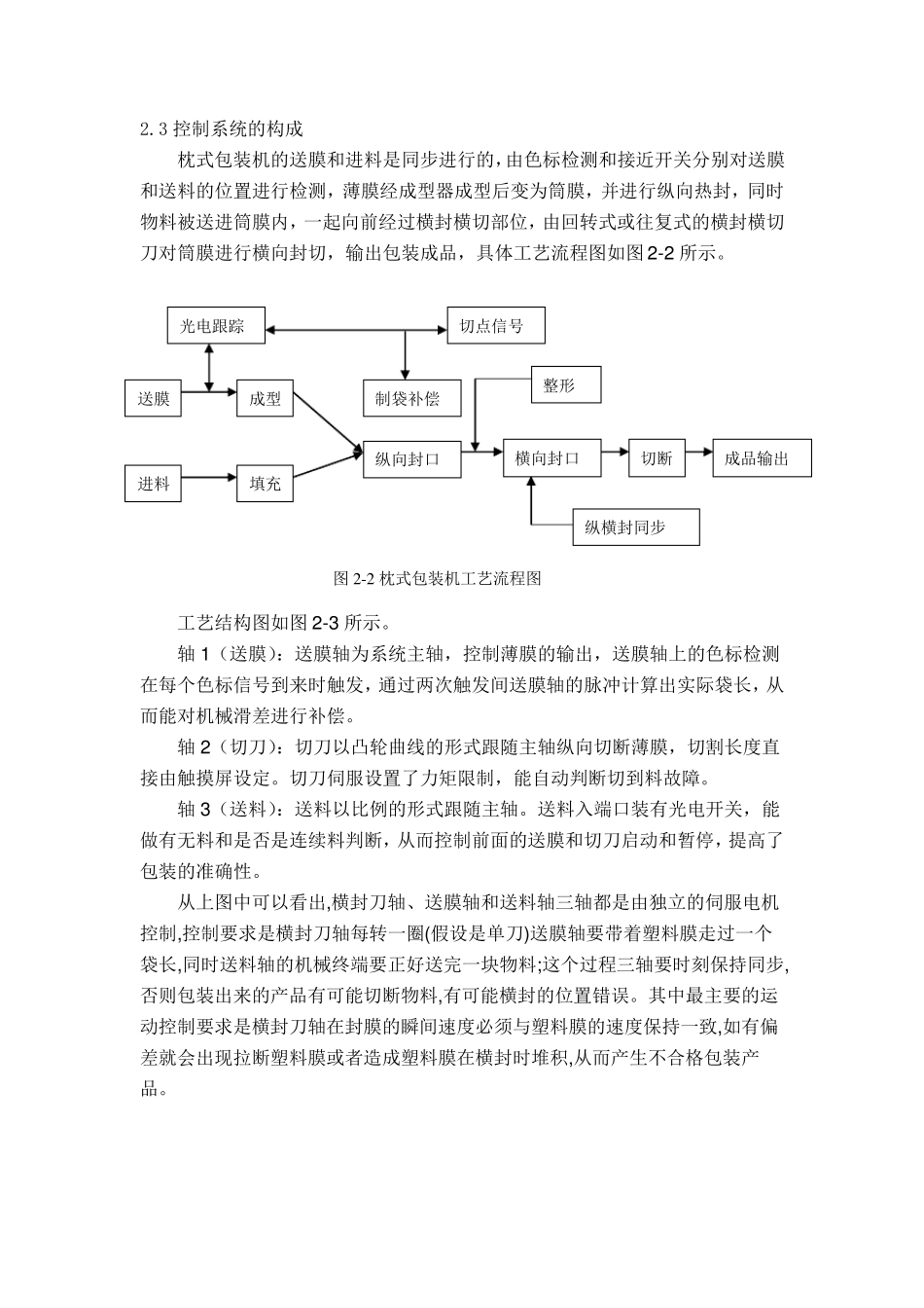 三伺服包装机_第3页