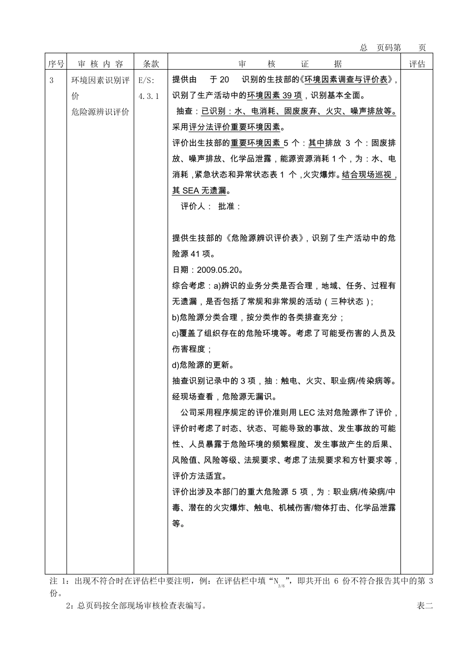 三体系(Q、E、OHS)生产部审核记录_第3页