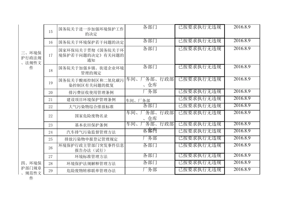 三体系法律法规合规性评价_第2页