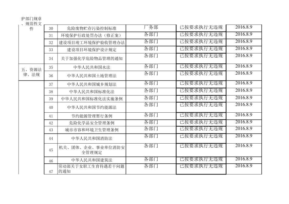 三体系法律法规合规性评价_第3页
