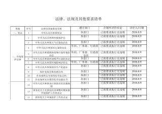 三体系法律法规合规性评价