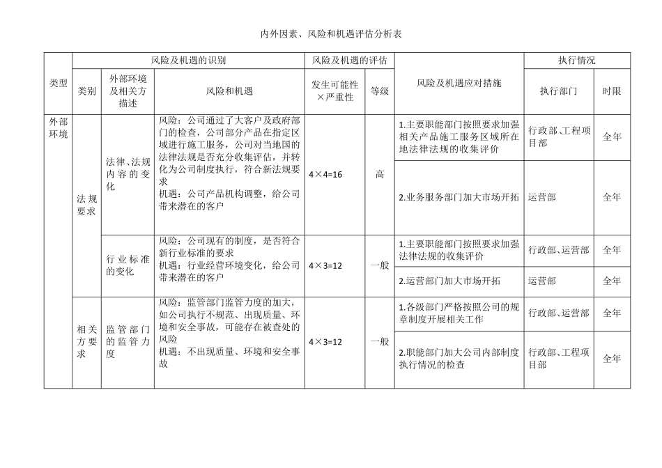 三体系认证之风险和机遇评估分析表_第1页