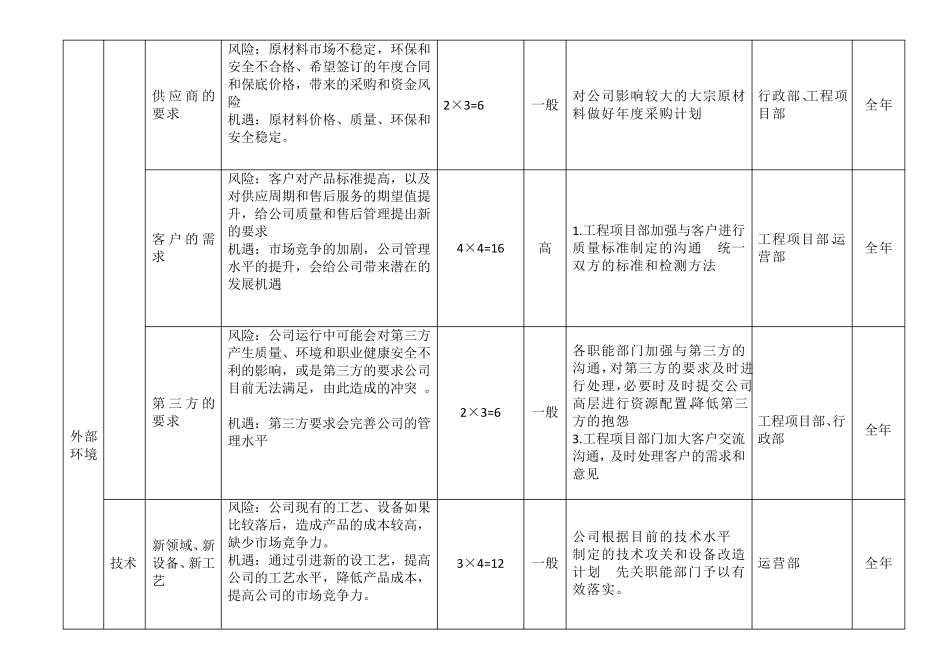 三体系认证之风险和机遇评估分析表_第2页