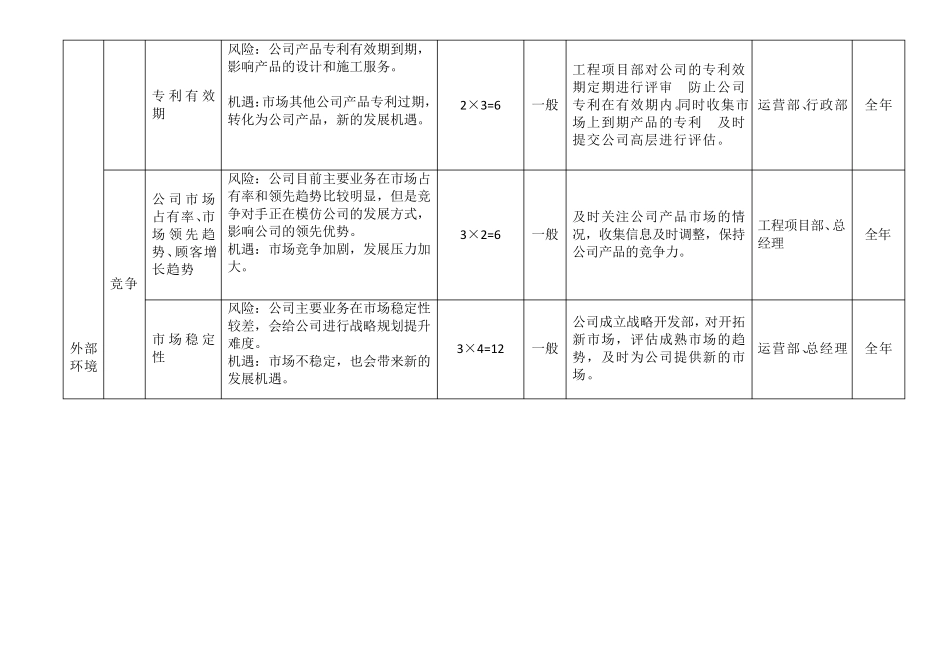 三体系认证之风险和机遇评估分析表_第3页