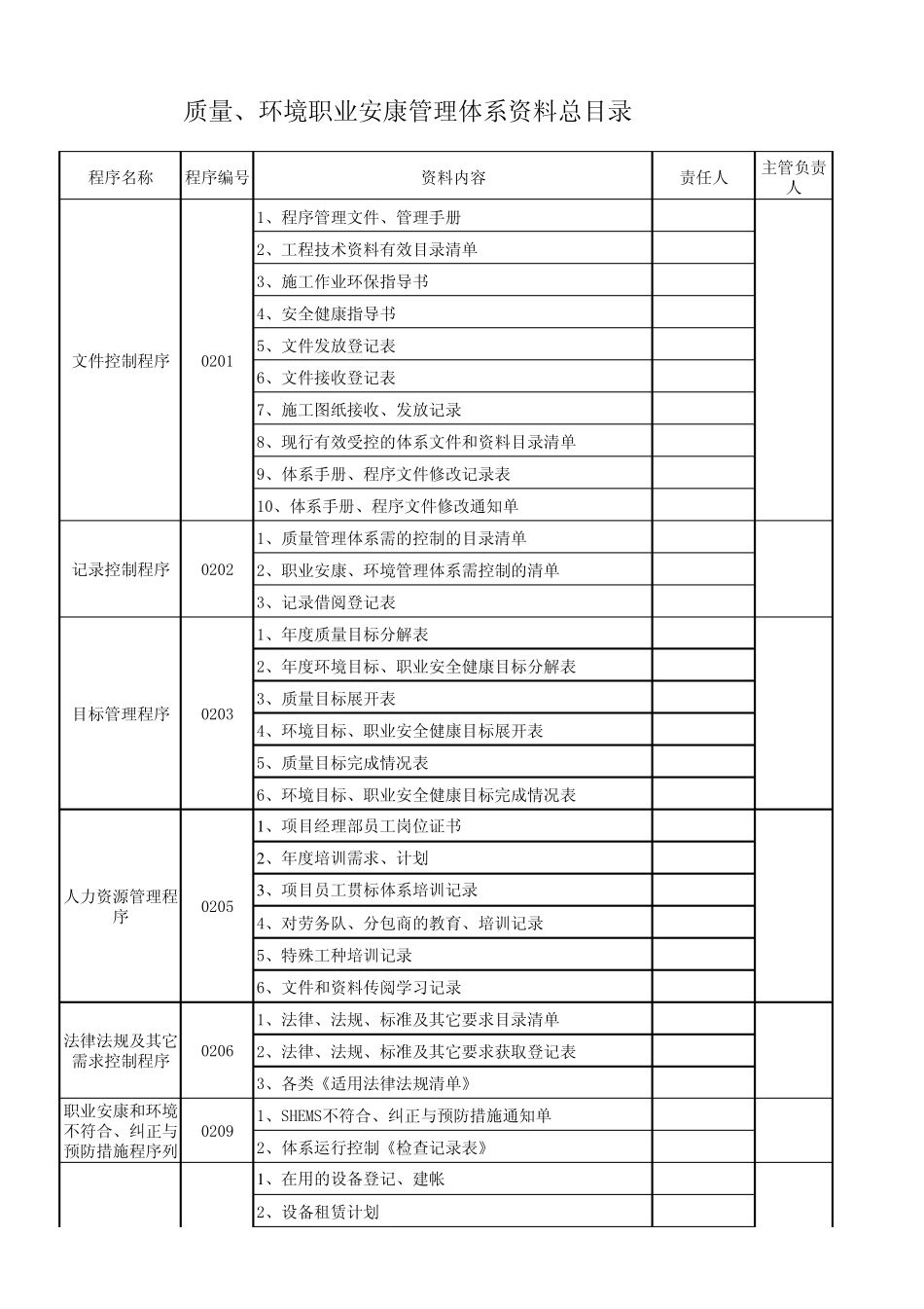 三体系资料控制清单_第1页