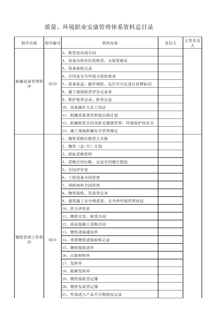 三体系资料控制清单_第2页