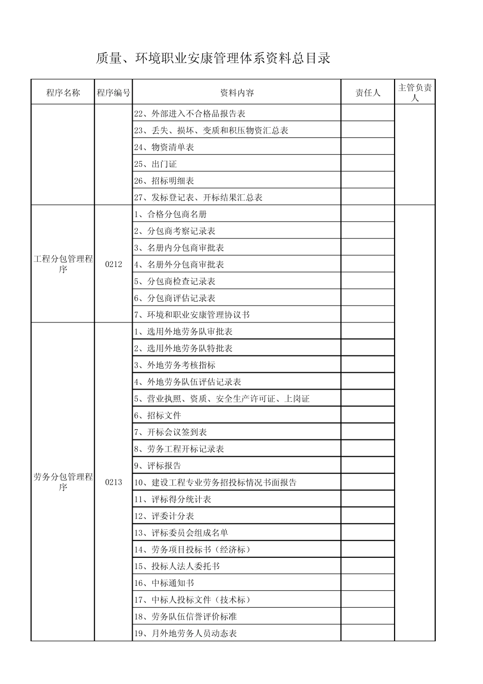 三体系资料控制清单_第3页