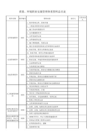 三体系资料控制清单