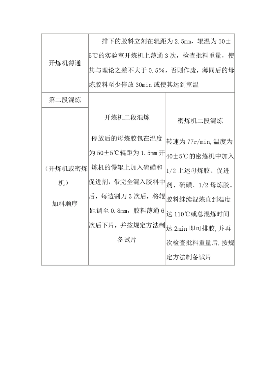 三元乙丙橡胶混炼工艺_第2页