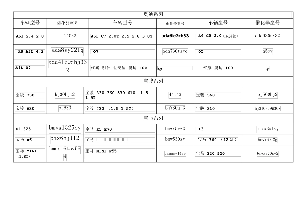 三元催化器型号_第1页