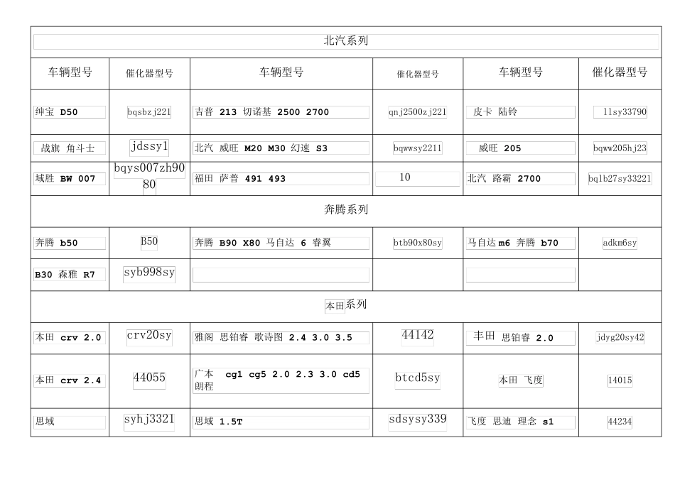 三元催化器型号_第2页