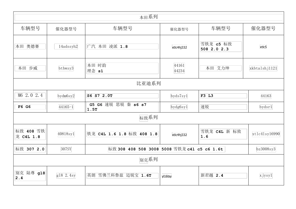 三元催化器型号_第3页
