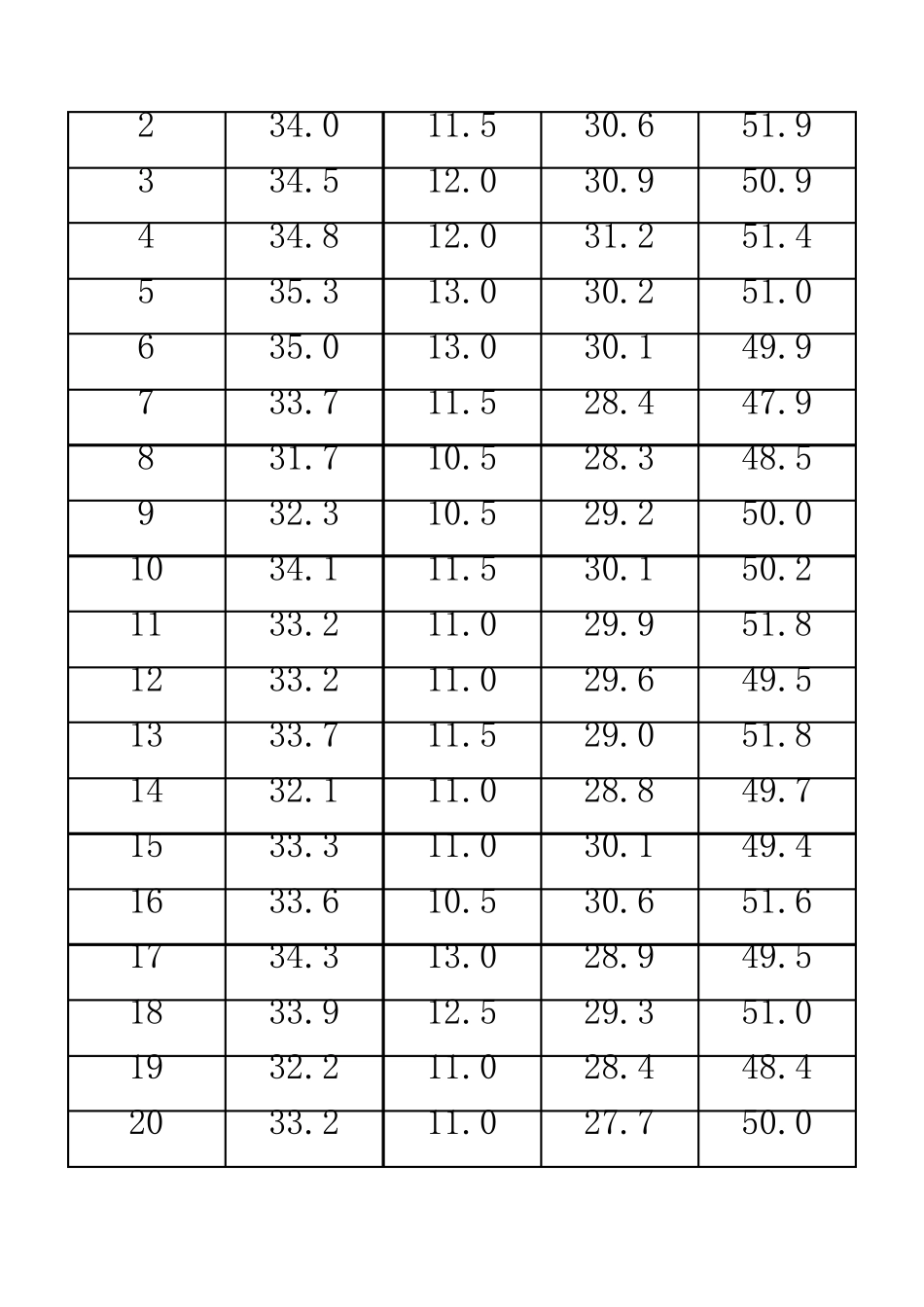 三元线性回归方程_第3页