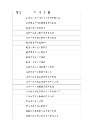三农科技服务金桥奖先进集体评审通