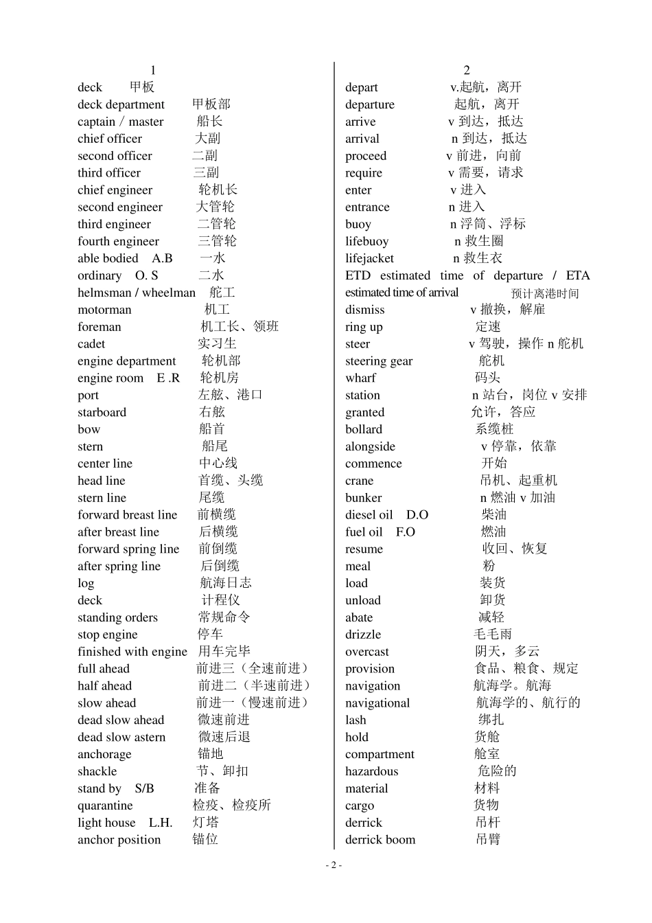 三副常用英语文档_第2页