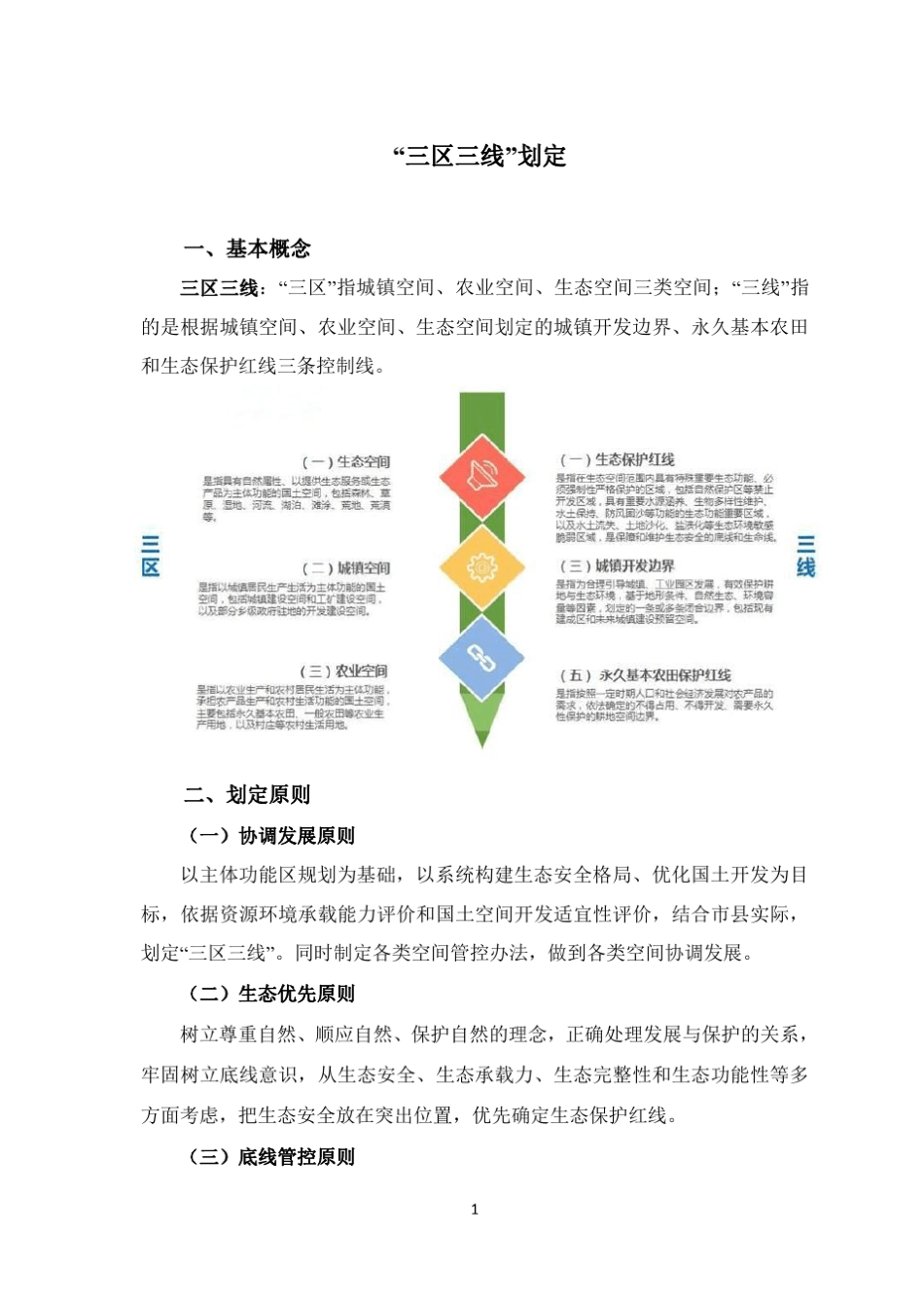 三区三线划定_第1页