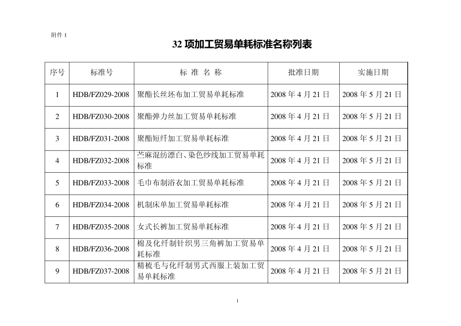 三十二项加工贸易单耗标准名称列表及文本_第1页