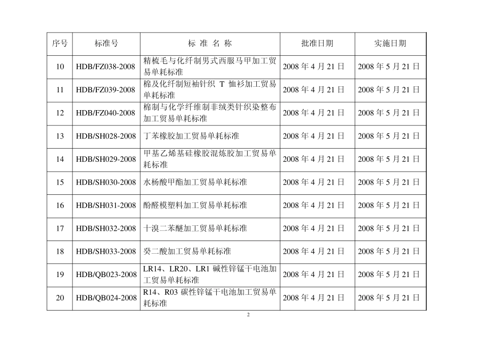 三十二项加工贸易单耗标准名称列表及文本_第2页