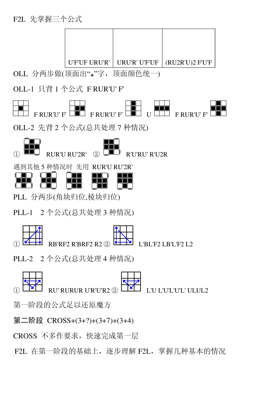三叶草魔方CFOP分阶段学习教程_第2页