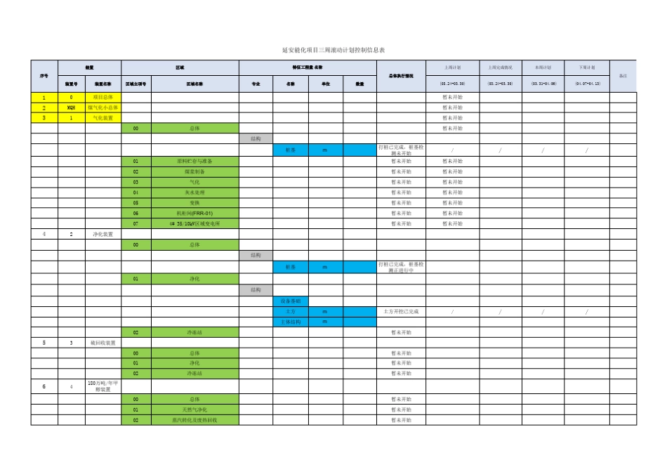 三周滚动计划样板_第1页