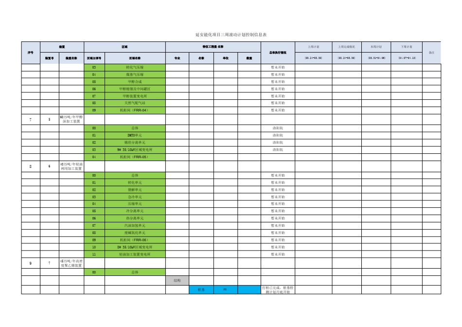 三周滚动计划样板_第2页