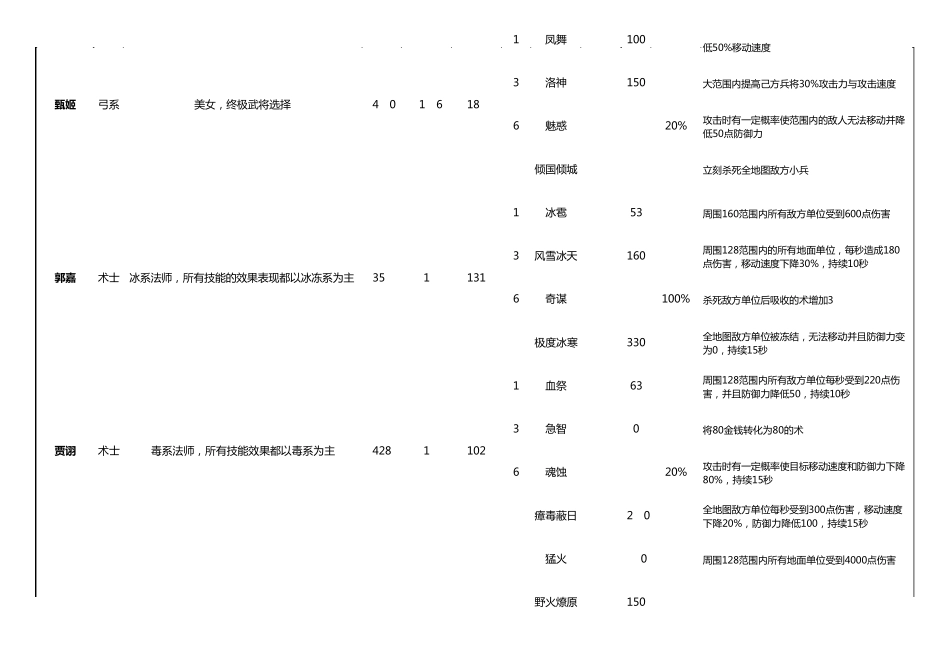 三国塔防魏传武将资料大全_第3页
