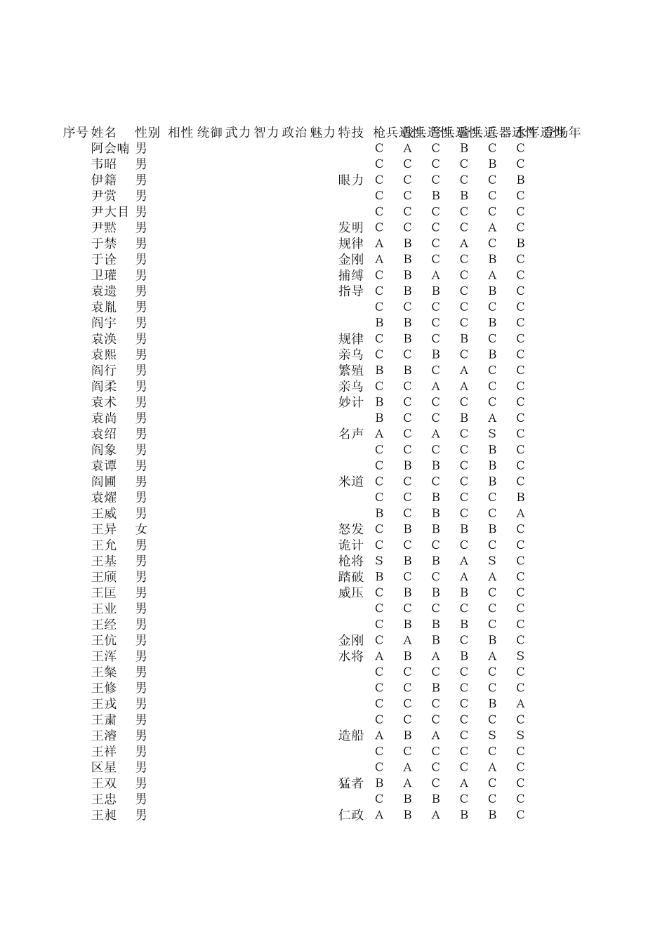 三国志11人物资料_第1页