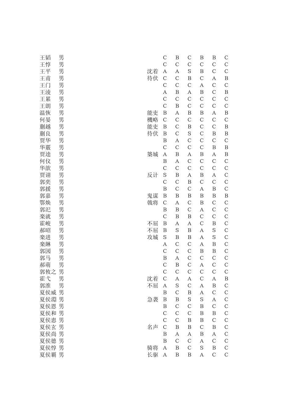 三国志11人物资料_第2页