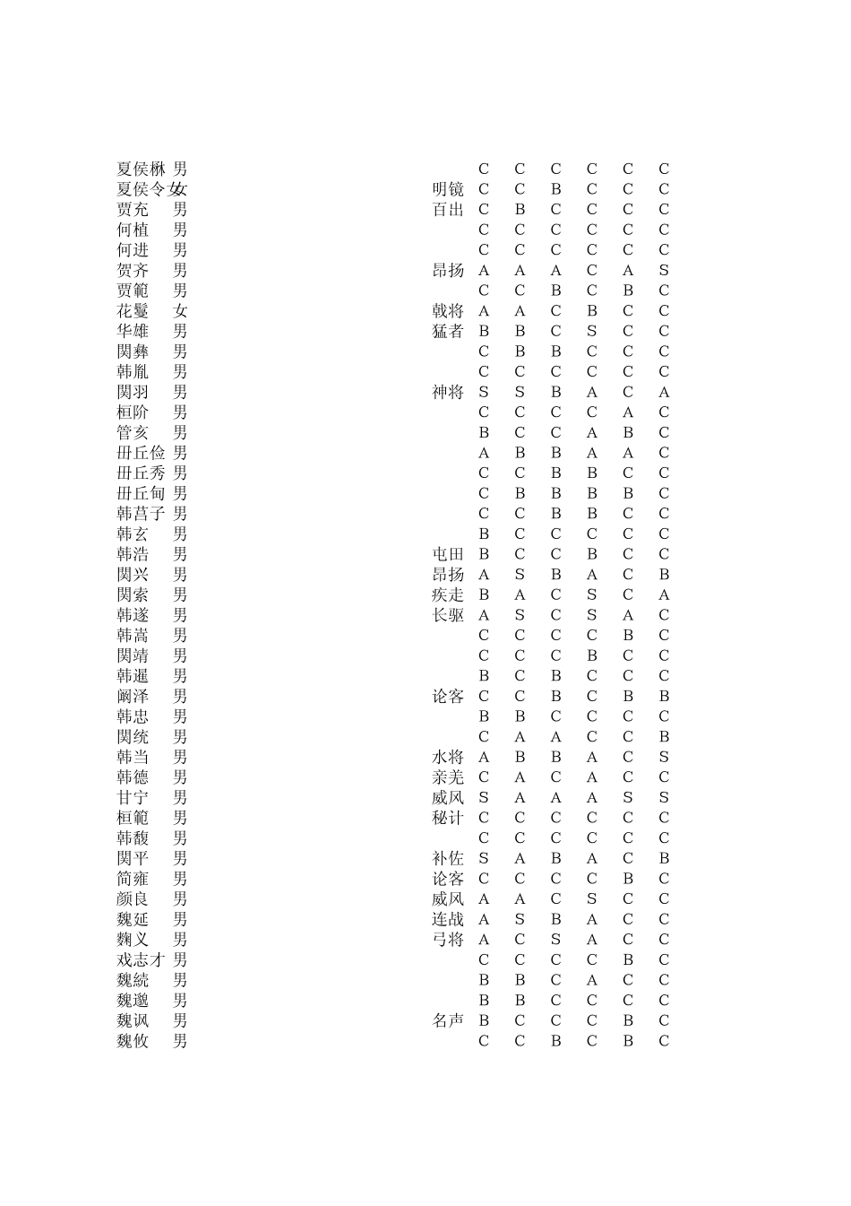 三国志11人物资料_第3页
