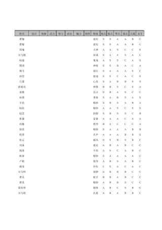 三国志11全人物能力数值表