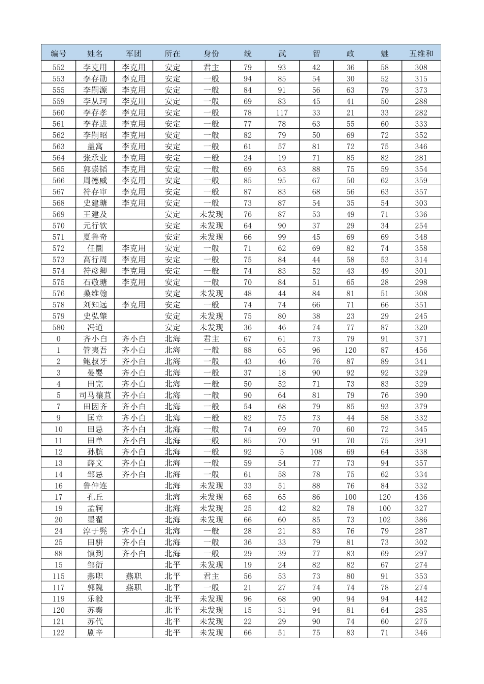 三国志11血色衣冠数据表_第1页
