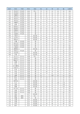 三国志11血色衣冠数据表