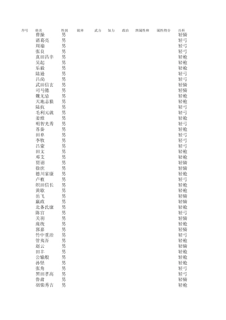 三国志12pk全武将数据化评级