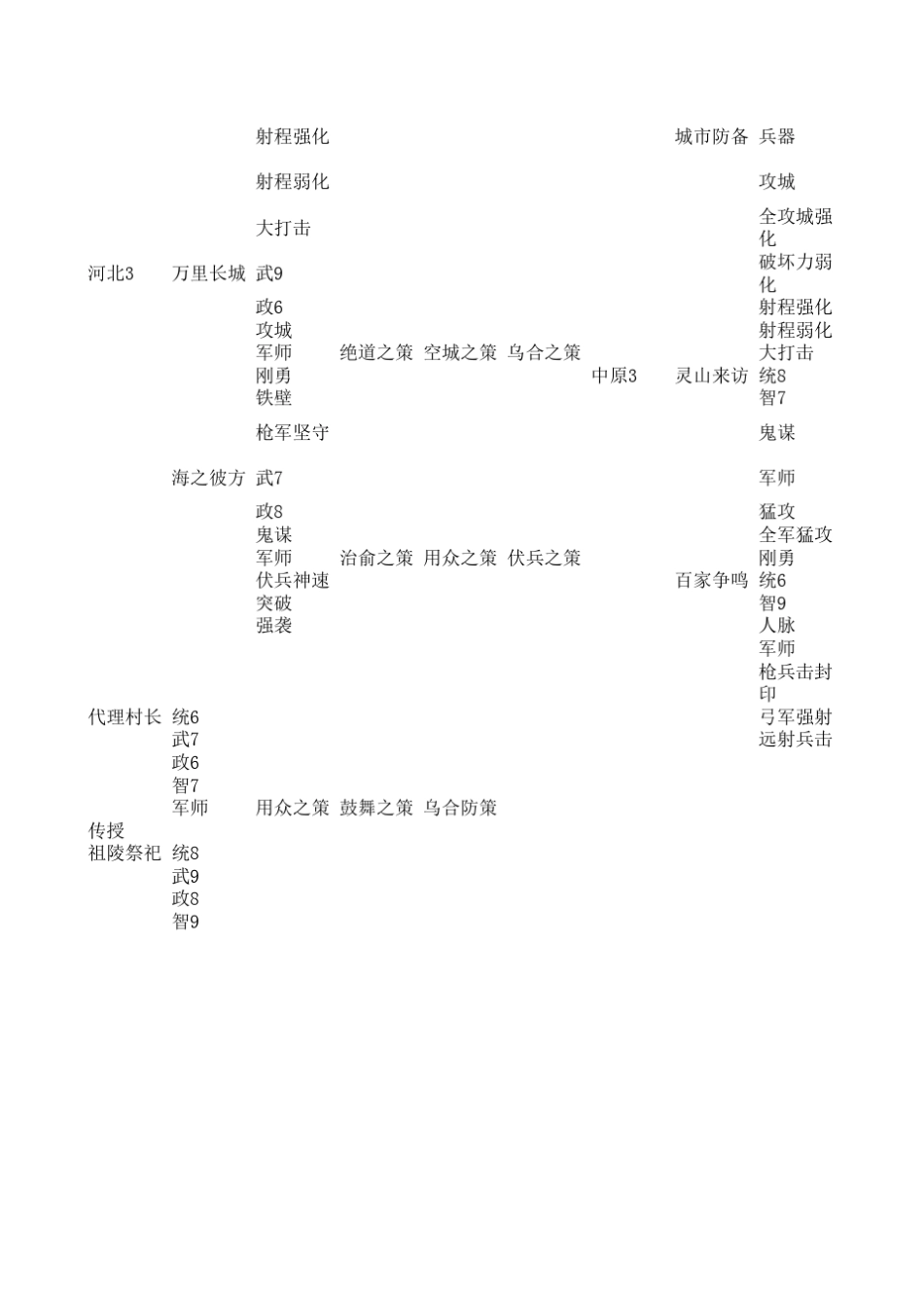 三国志12小兵培养系统_第2页