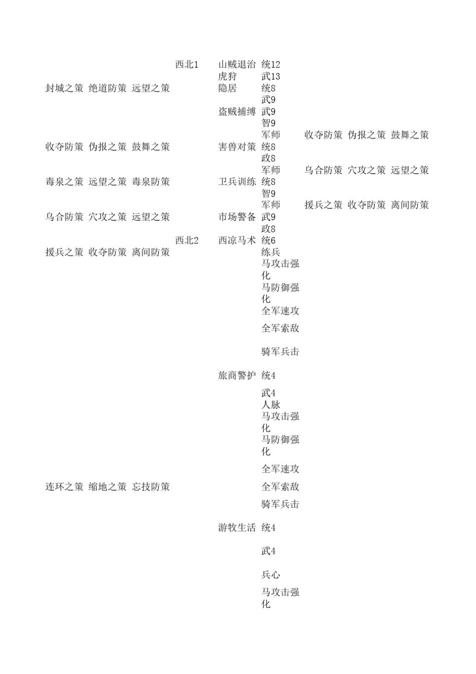 三国志12小兵培养系统_第3页