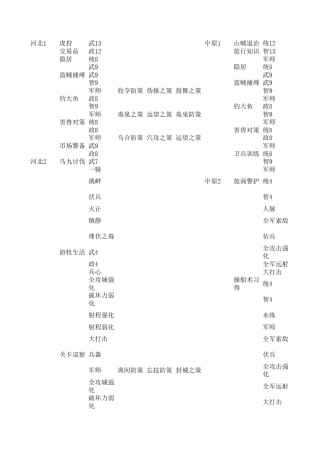 三国志12小兵培养系统