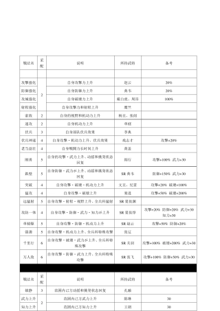 三国志12技能介绍