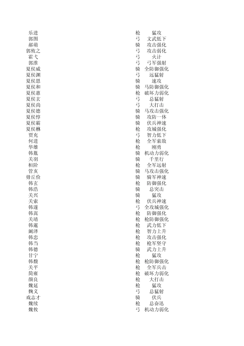 三国志12武将一览_第2页