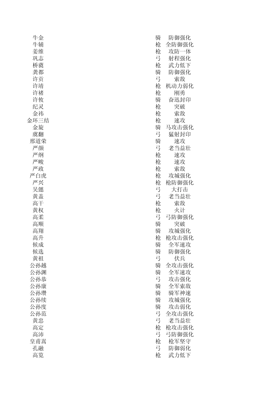 三国志12武将一览_第3页