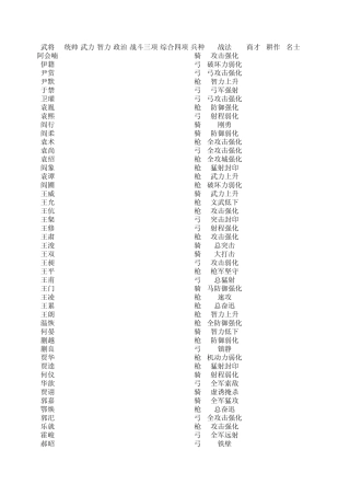 三国志12武将一览