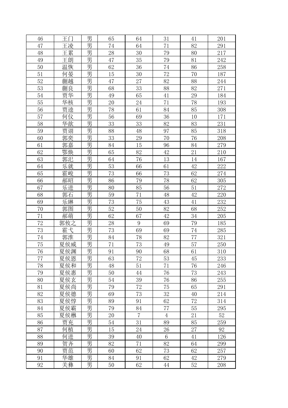 三国志13全700武将数据_第2页