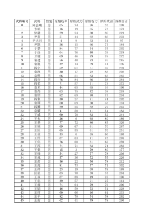 三国志13全700武将数据