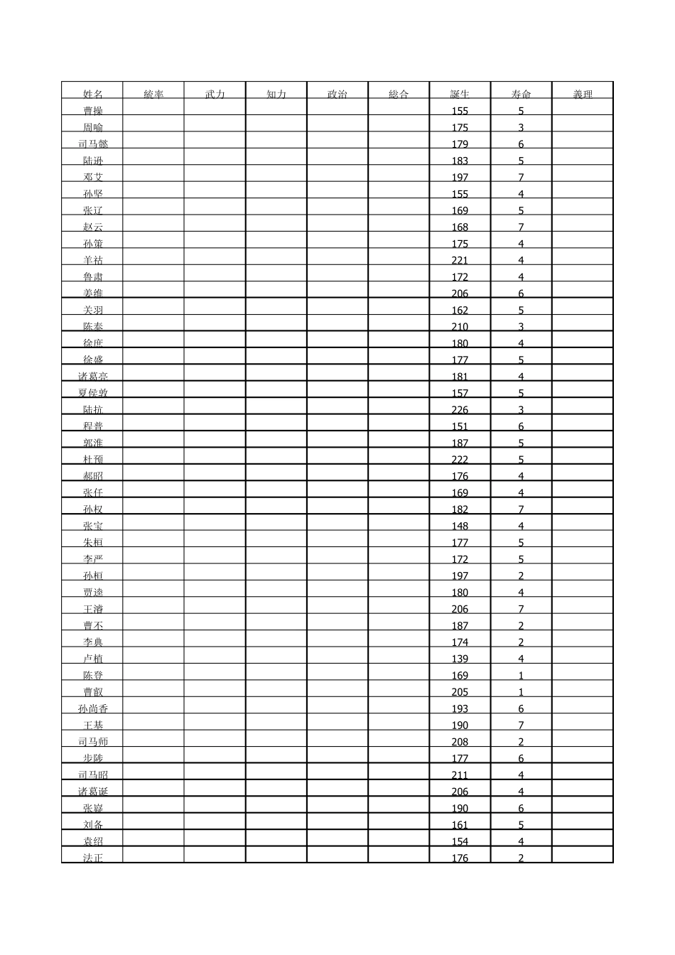 三国志9全人物能力值表_第1页