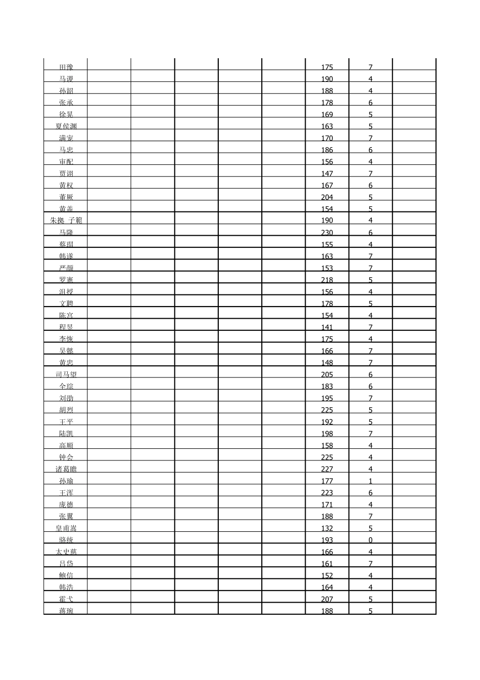 三国志9全人物能力值表_第2页