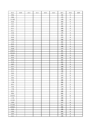 三国志9全人物能力值表